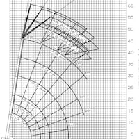 Mobile Slewing Crane